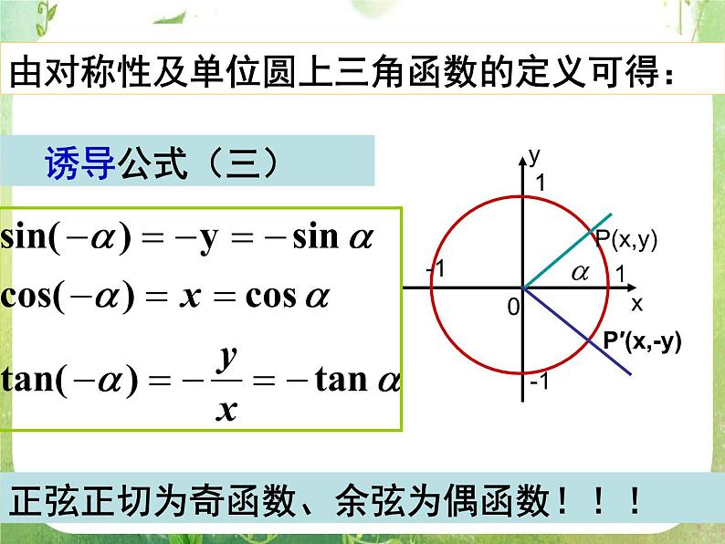 山东省冠县武训高中数学《1.3三角函数的诱导公式》课件 新人教A版必修4第6页