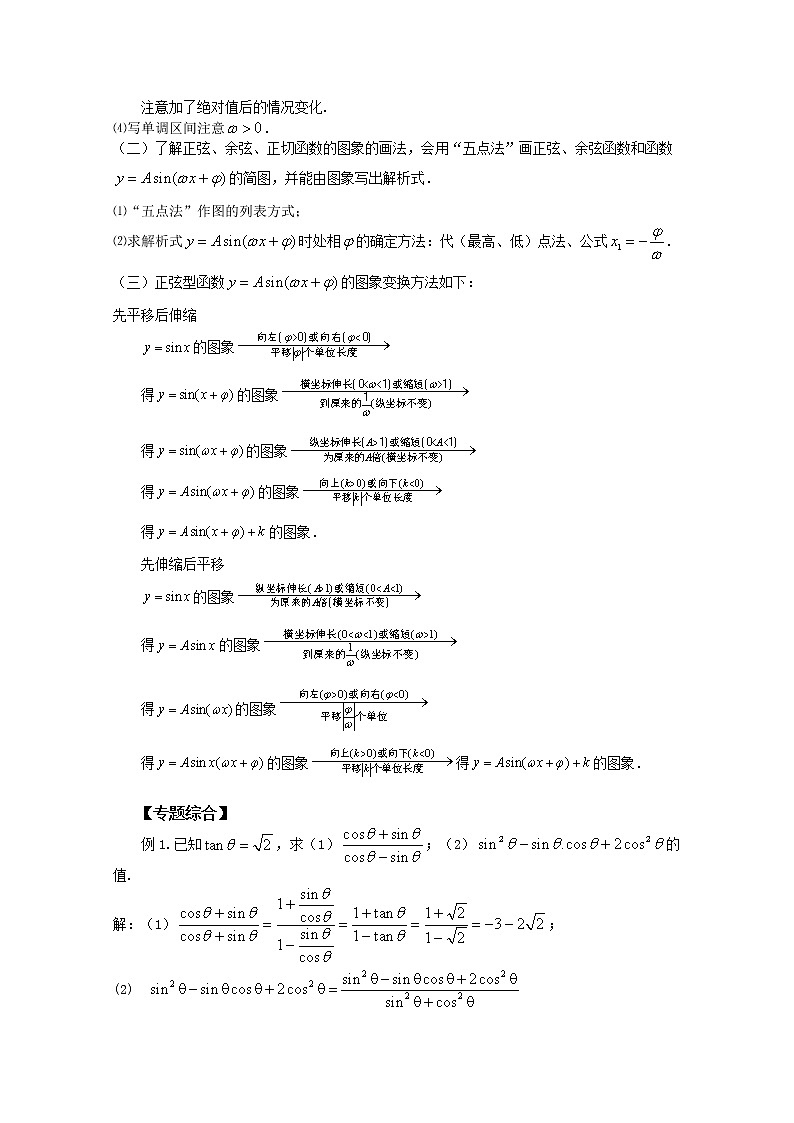《三角函数的图象与性质》学案4（新人教A版必修4）第2页