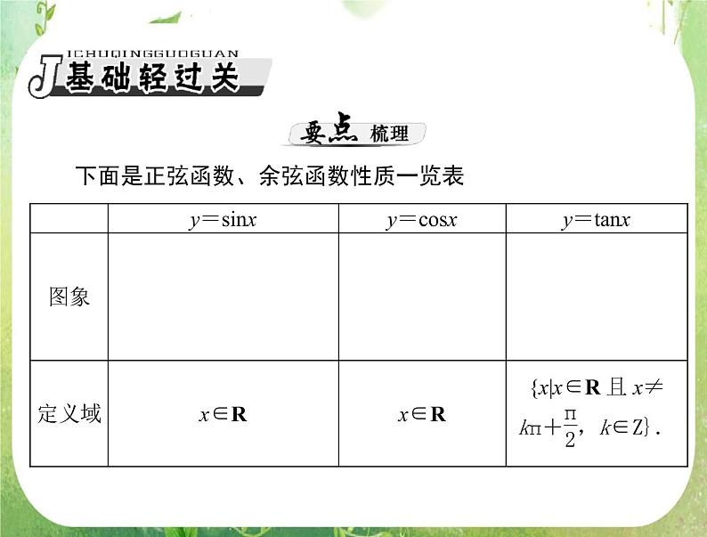 2013届高考数学一轮复习课件（文科）6.3 《三角函数的图象与性质》新人教版必修4第2页