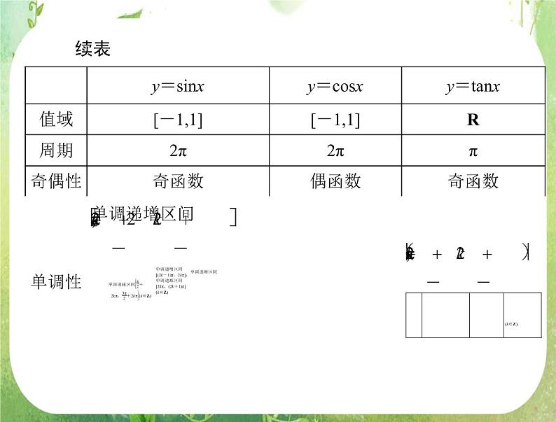2013届高考数学一轮复习课件（文科）6.3 《三角函数的图象与性质》新人教版必修4第3页