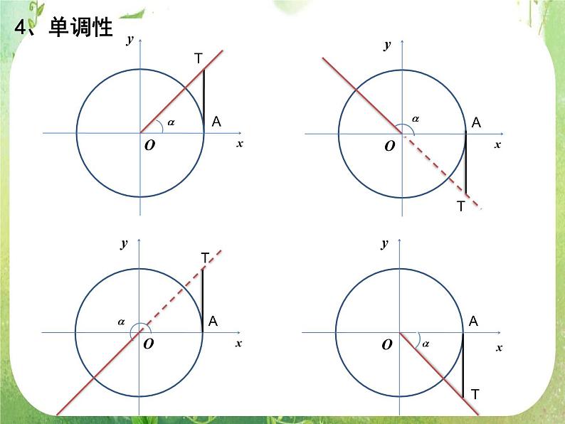 《三角函数的图象与性质》课件4（9张PPT）（新人教A版必修4）05