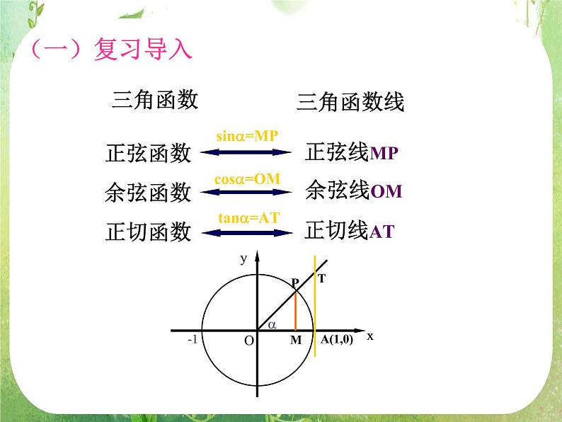 河南省平顶山市第三高级中学高一数学 1.4《三角函数的图象与性质》正余弦函数的图象 课件（新人教A版必修4）第2页
