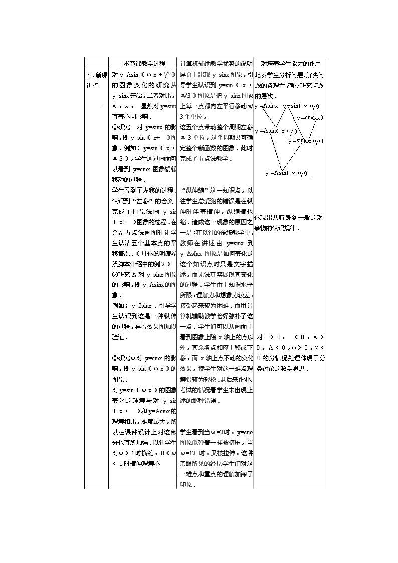 高中数学人教必修4：1．5　函数y=Asin（ωx+ψ）　教案403