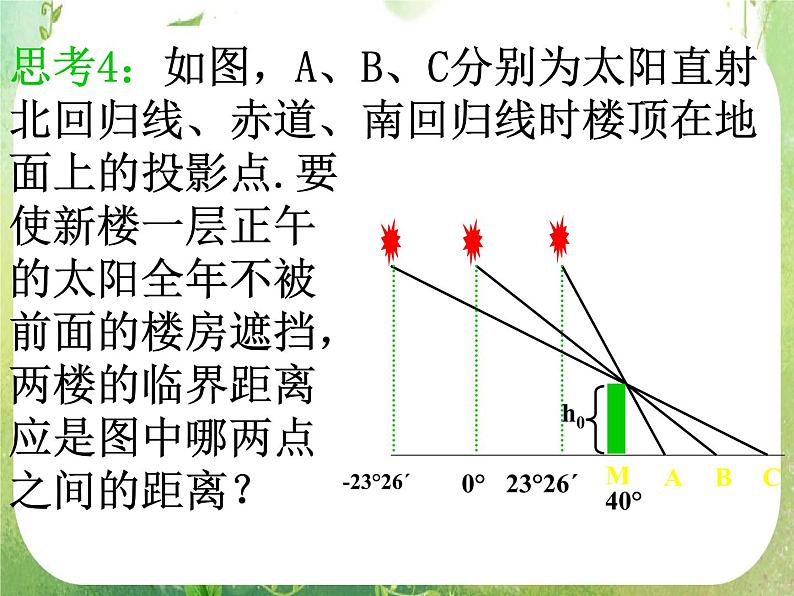 《三角函数模型的简单应用》课件15（17张PPT）（新人教A版必修4）第6页