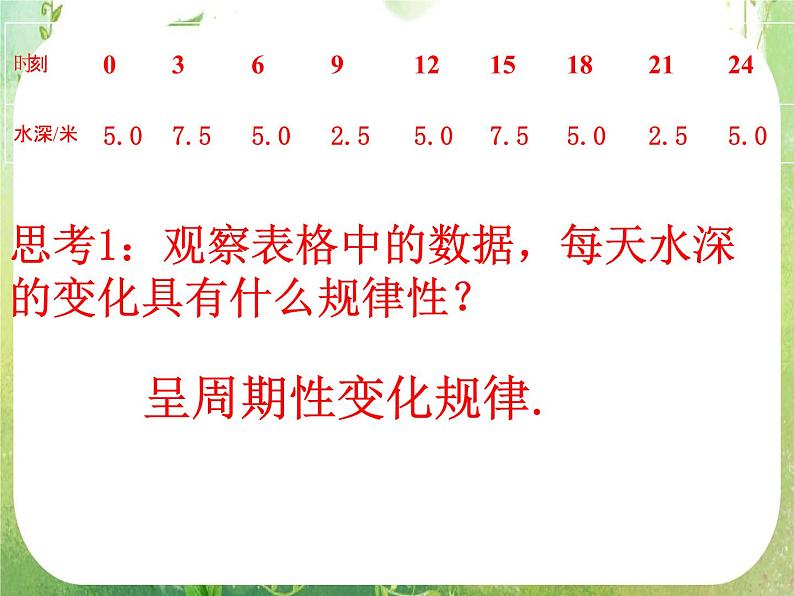 《三角函数模型的简单应用》课件9（19张PPT）（新人教A版必修4）第7页