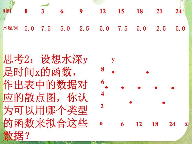 《三角函数模型的简单应用》课件9（19张PPT）（新人教A版必修4）第8页