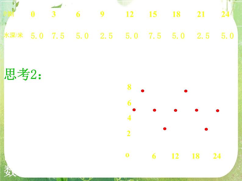 《三角函数模型的简单应用》课件7（19张PPT）（新人教A版必修4）第8页