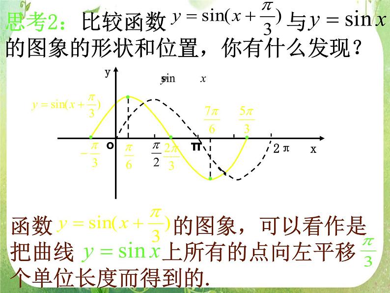 《三角函数模型的简单应用》课件11（22张PPT）（新人教A版必修4）06