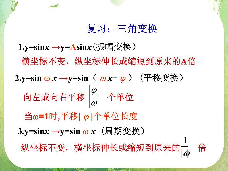 《三角函数模型的简单应用》课件17（14张PPT）（人教A版必修4）第2页