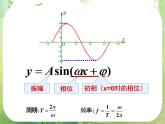 《三角函数模型的简单应用》课件17（14张PPT）（人教A版必修4）