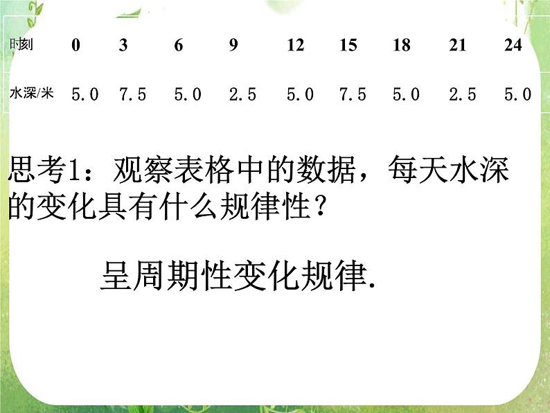 《三角函数模型的简单应用》课件13（23张PPT）（新人教版必修4）第6页