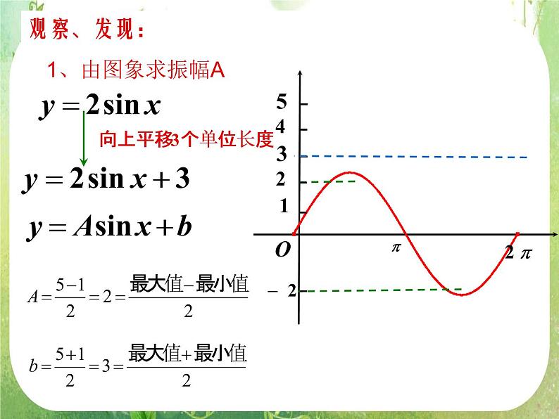 数学：1.6 《三角函数模型的简单应用》课件（新人教A版必修4）03