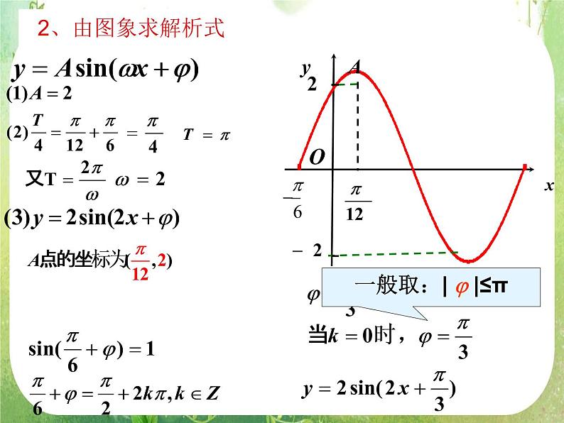 数学：1.6 《三角函数模型的简单应用》课件（新人教A版必修4）05