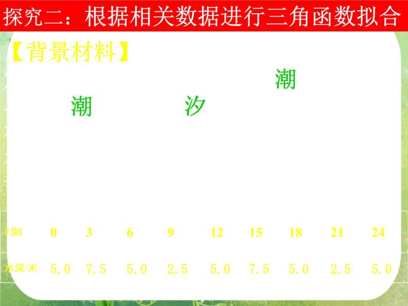 河南省洛阳市第二外国语学校高中数学新人教A版必修四课件：1.6-1三角函数模型的简单应用06