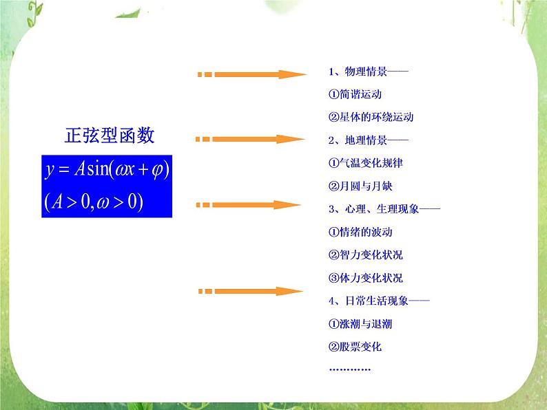 山东省冠县武训高中数学《1.6三角函数模型的简单应用》课件 新人教A版必修406