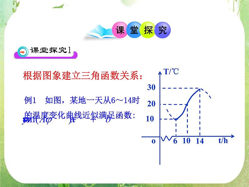 山东省冠县武训高中数学《1.6三角函数模型的简单应用》课件 新人教A版必修407