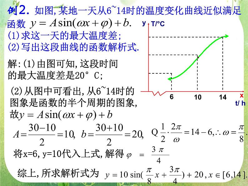 河南省平顶山市第三高级中学高一数学 1.6《三角函数模型的简单应用》课件（新人教A版必修4）第4页