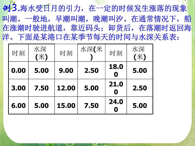 河南省平顶山市第三高级中学高一数学 1.6《三角函数模型的简单应用》课件（新人教A版必修4）第6页