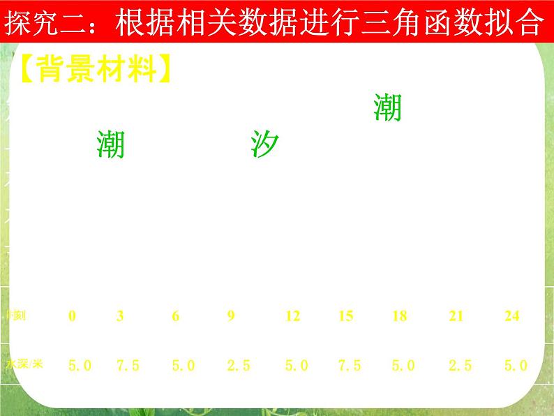 数学：1.6《三角函数模型的简单应用》课件一（新人教A版必修四）06