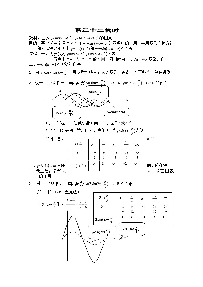 2013-2014学年高一数学教案集：三角函数《函数y=sin(x+φ)和y=Asin(ωx+φ)的图象》（人教A版，必修4）01