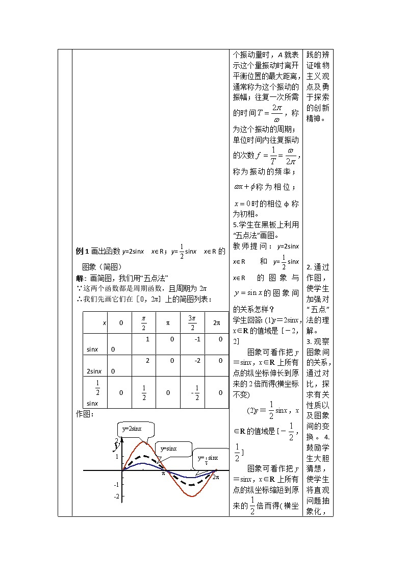 《函数y=Asin（ωx+φ）》教案5（新人教A版必修4）02
