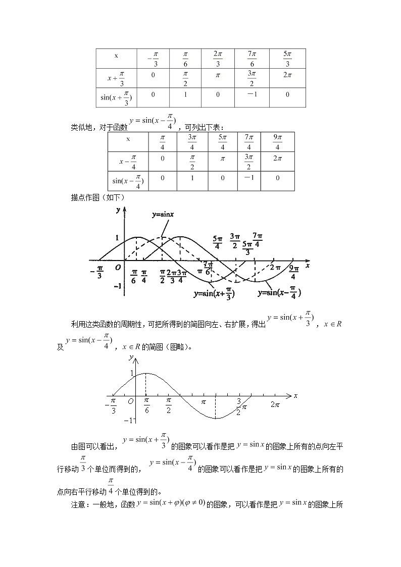 浙江省衢州市仲尼中学高二数学：1.5《函数y=A sin(ωx+φ)的图象》教案（人教A版）02