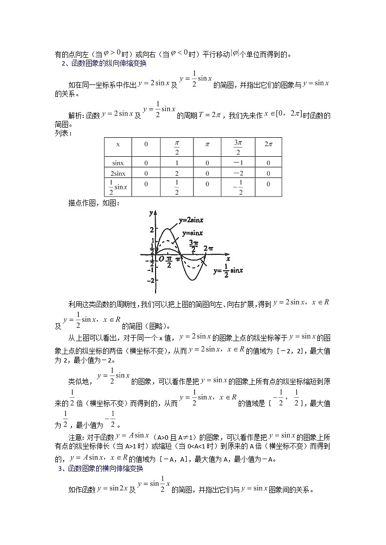 浙江省衢州市仲尼中学高二数学：1.5《函数y=A sin(ωx+φ)的图象》教案（人教A版）03