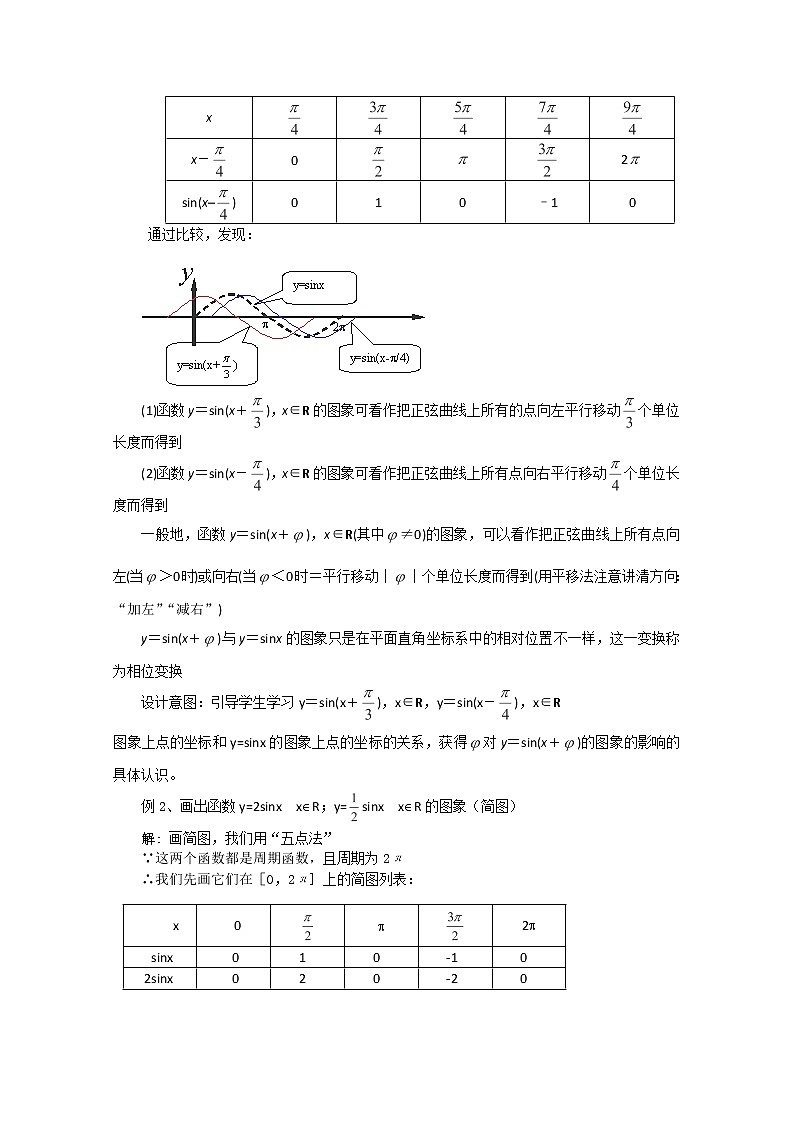 数学必修4人教A全册教案1.5《函数的图象》第2页