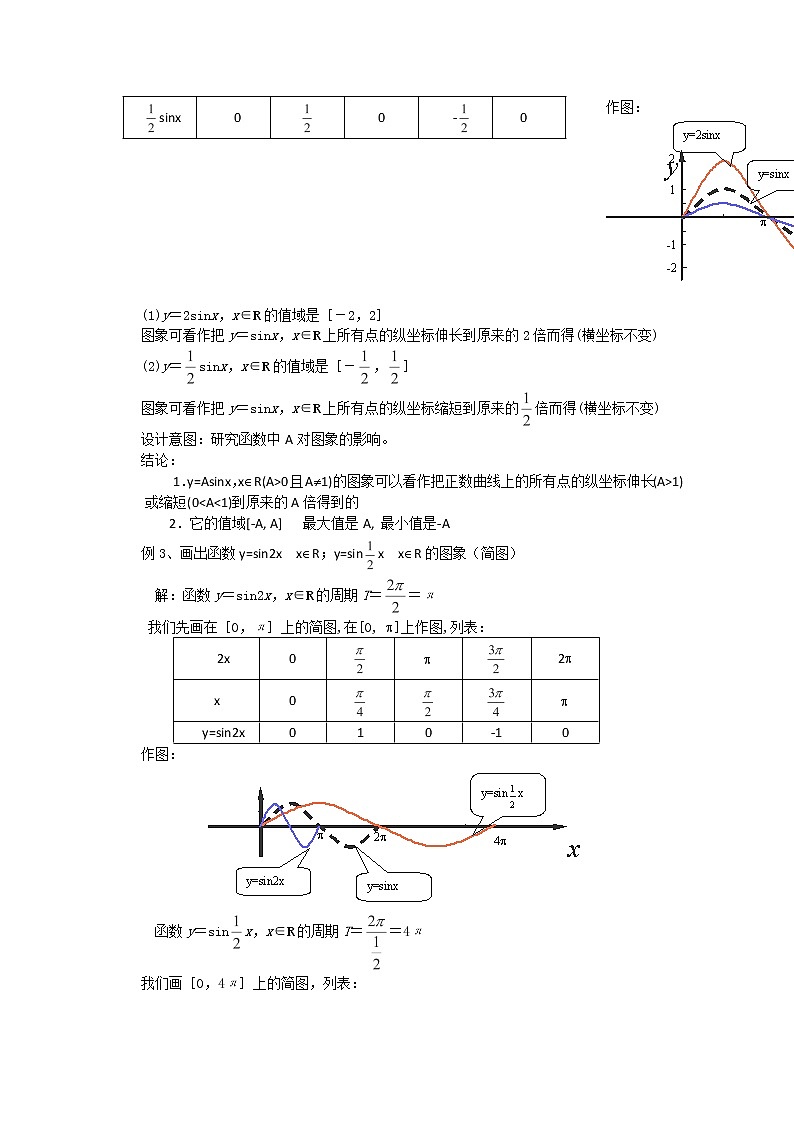 数学必修4人教A全册教案1.5《函数的图象》第3页