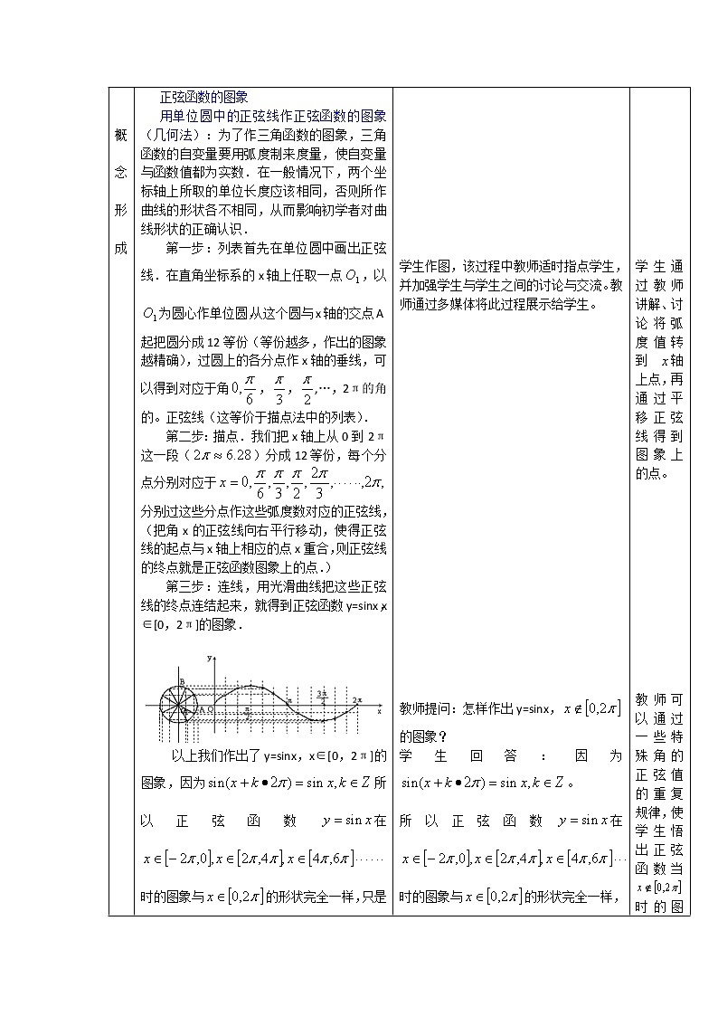 《三角函数的图象和性质》教案7（新人教A版必修4）第2页