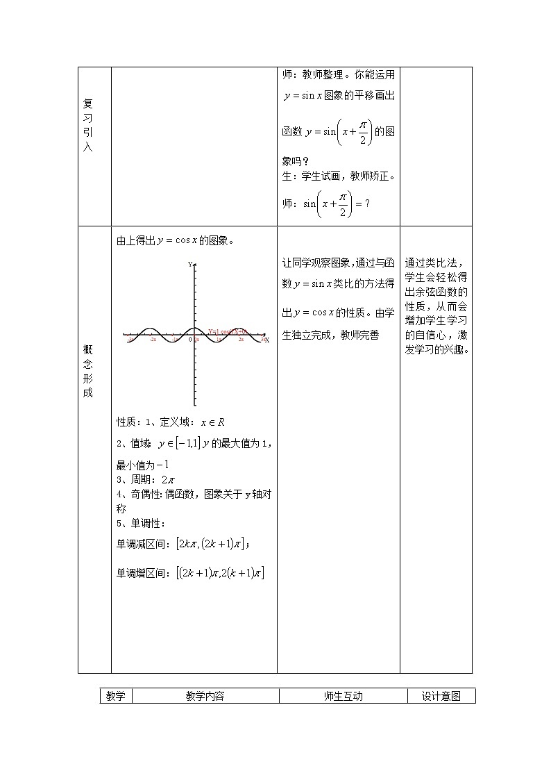 2012高二数学教案 1.3.2《余弦函数、正切函数的图像与性质》（1）（新人教A版必修4）第2页