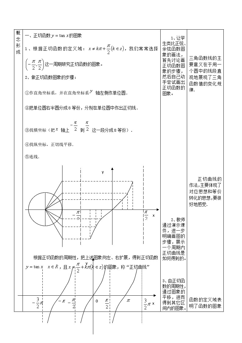 2012高二数学教案 1.3.2《余弦函数、正切函数的图像与性质》 （2）（新人教A版必修4）02