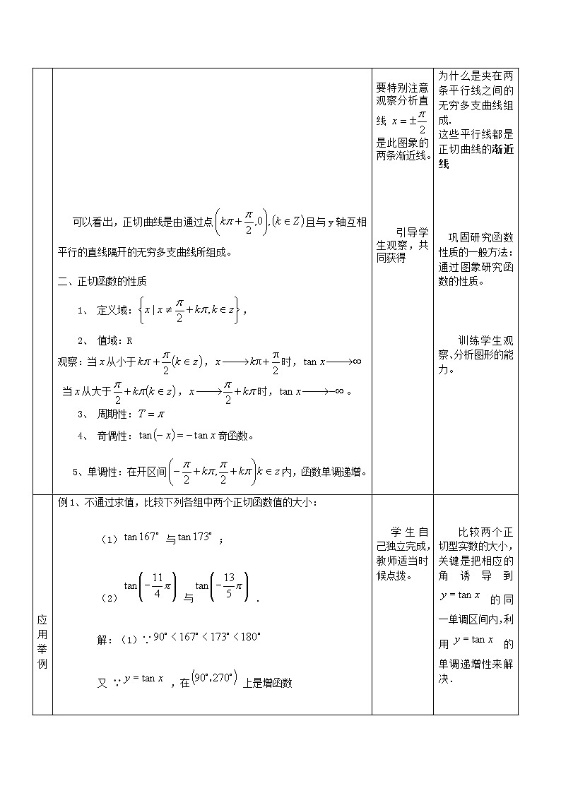 2012高二数学教案 1.3.2《余弦函数、正切函数的图像与性质》 （2）（新人教A版必修4）03