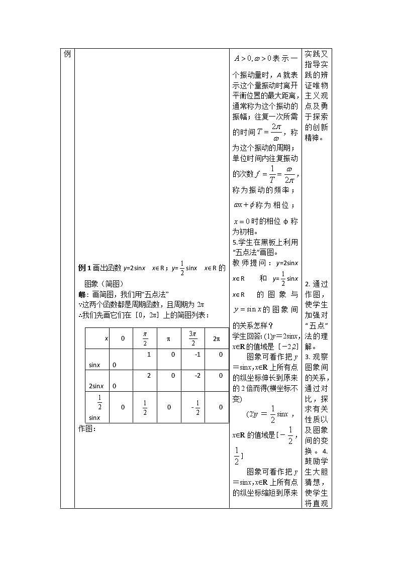 2012高二数学教案 1.3.1《正弦函数的图像与性质》 1（新人教A版必修4）02