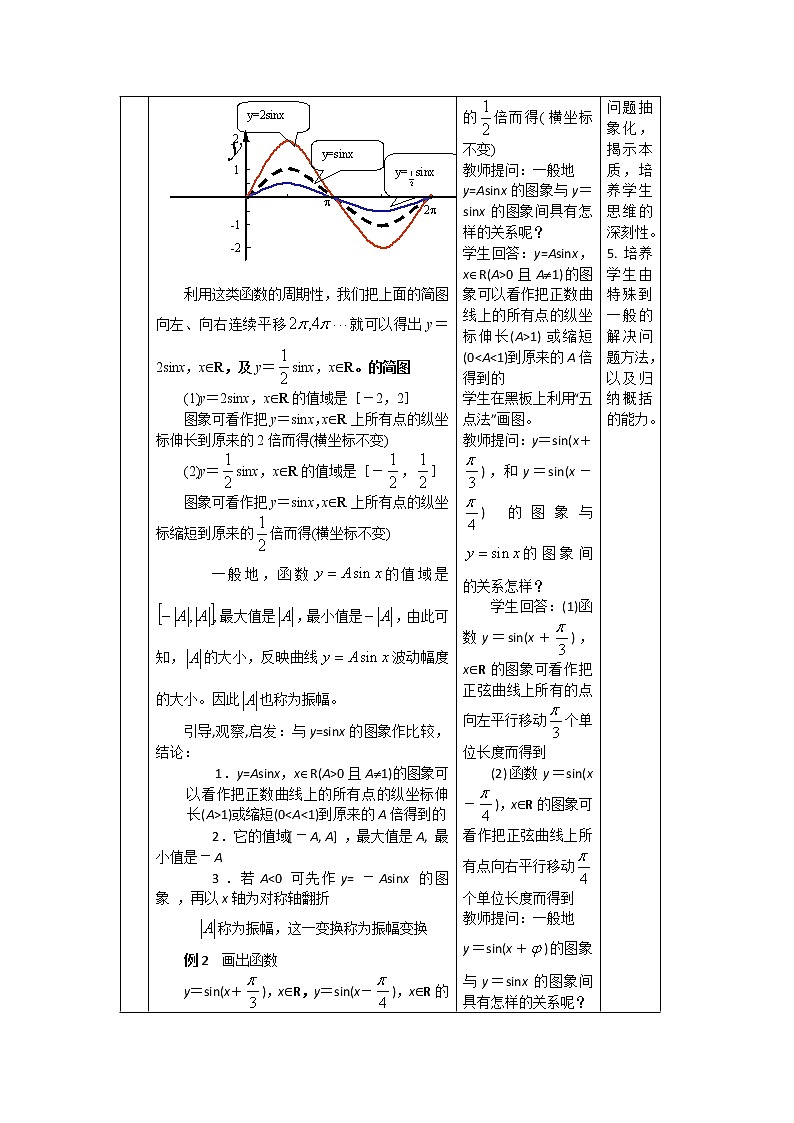 2012高二数学教案 1.3.1《正弦函数的图像与性质》 1（新人教A版必修4）03
