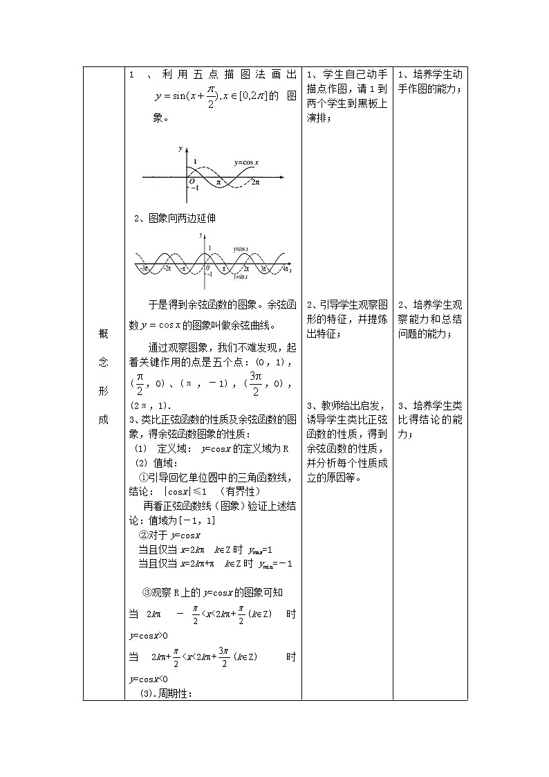 2012高二数学教案 1.3.2《余弦函数、正切函数的图像与性质》 第一课时（新人教A版必修4）第2页
