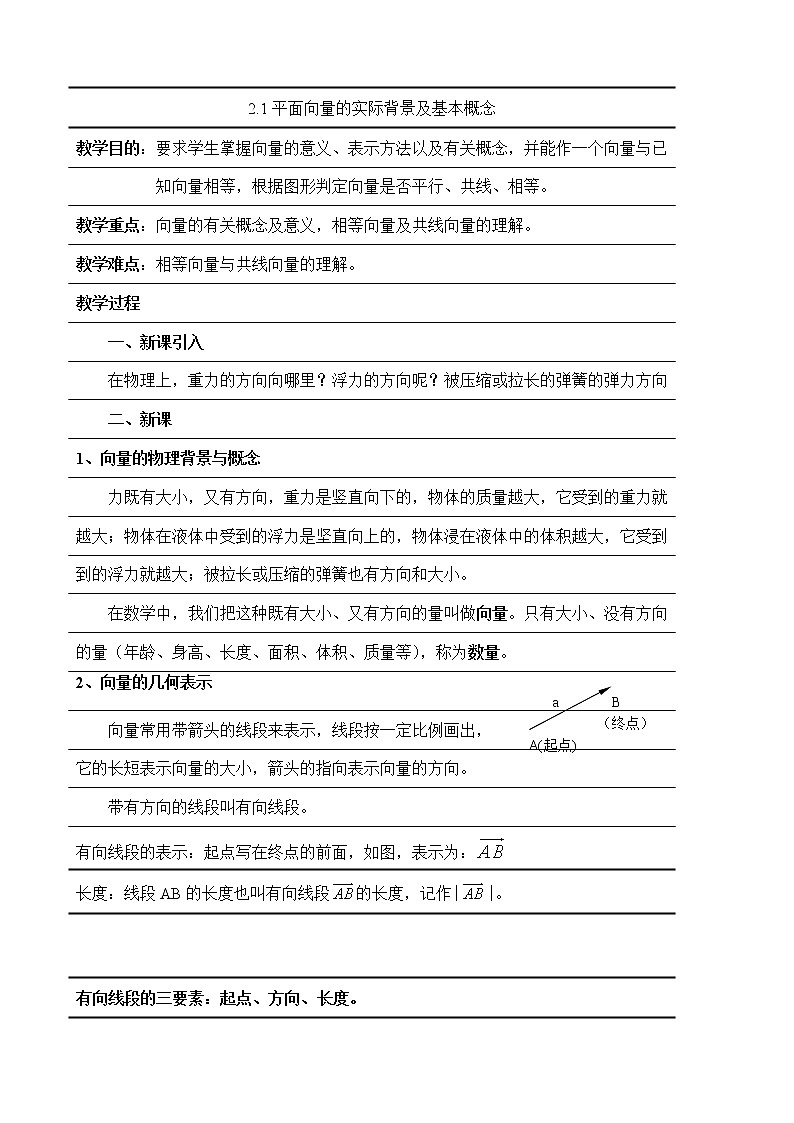 高中数学人教必修4：2．1　平面向量的实际背景及基本概念　4教案01