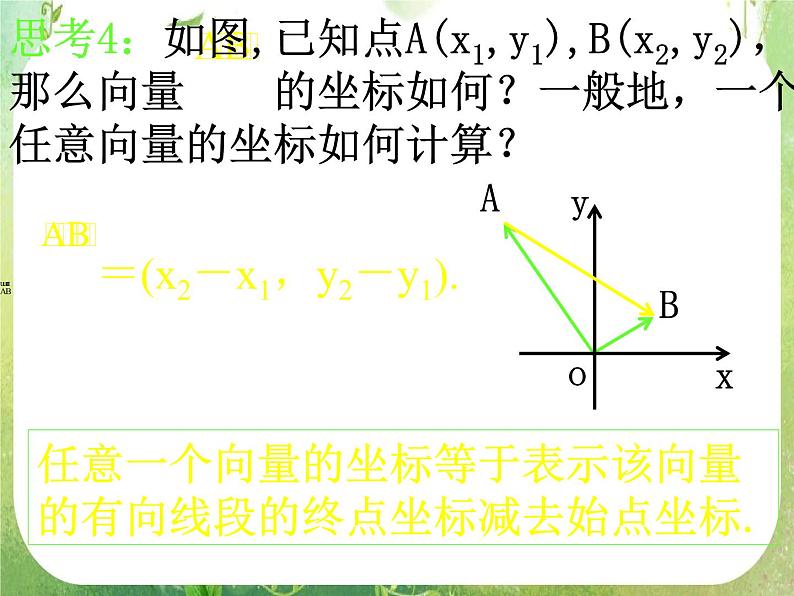 数学：2.3《平面向量的基本定理及坐标表示》课件一（新人教必修四）第8页