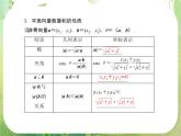2013高三数学一轮复习延伸探究课件（理）.4.3.《平面向量的数量积》新人教版必修4