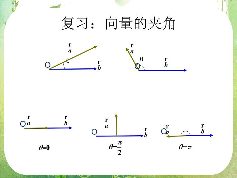 《平面向量的数量积-物理背景及其含义》课件6（18张PPT）（人教A版必修4）04