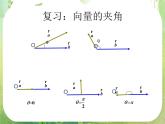 《平面向量的数量积-物理背景及其含义》课件6（18张PPT）（人教A版必修4）
