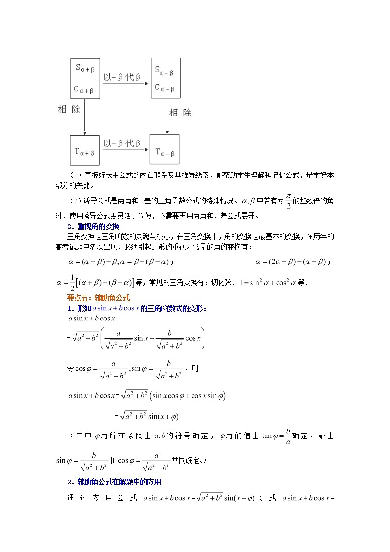 北京四中高一数学同步复习三角恒等变换《两角和与差的正弦、余弦和正切公式》(提高)（人教A版，必修4）第3页
