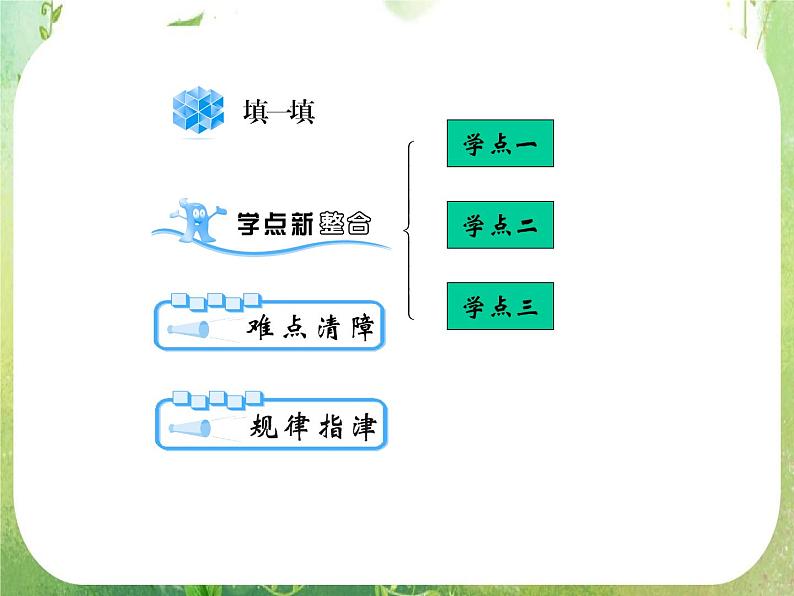 2012高考数学一轮复习（人教A）必修3精品 第一章学案一  算法的概念课件PPT第2页