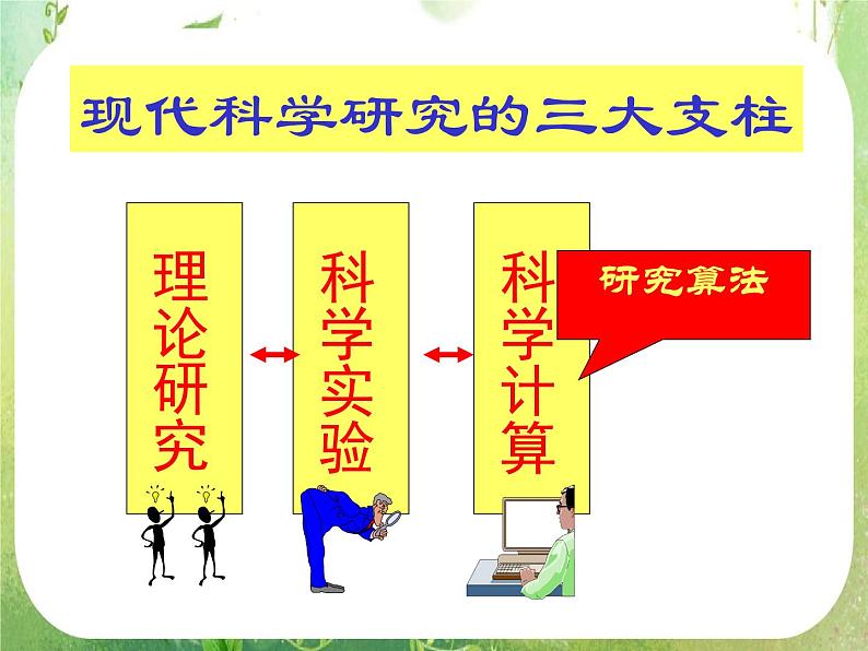 高中数学 1.1.1算法的概念六课件 新人教A版必修3第5页