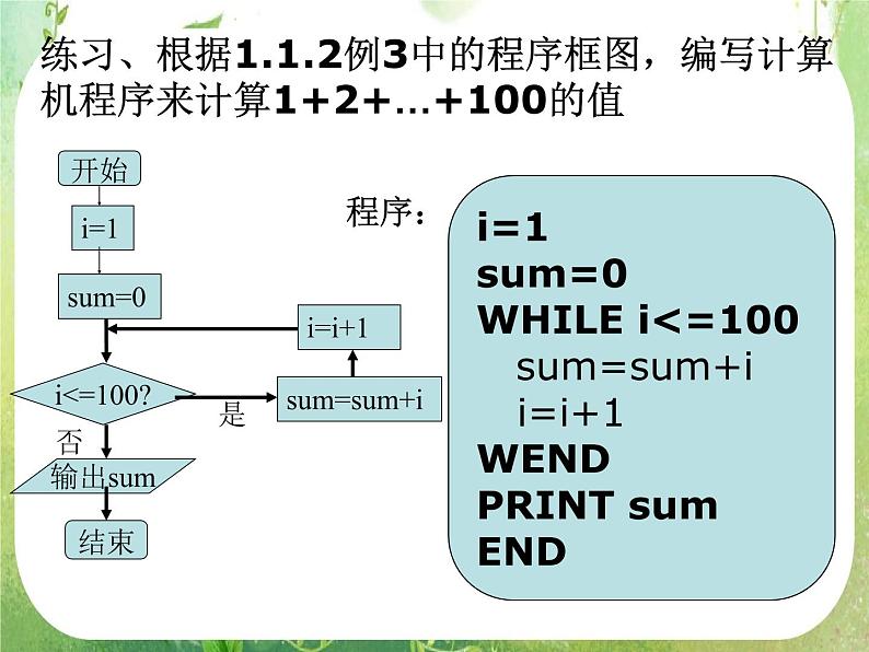 2012高考数学一轮复习：1.2.3《循环语句》课件（人教A版必修3）06