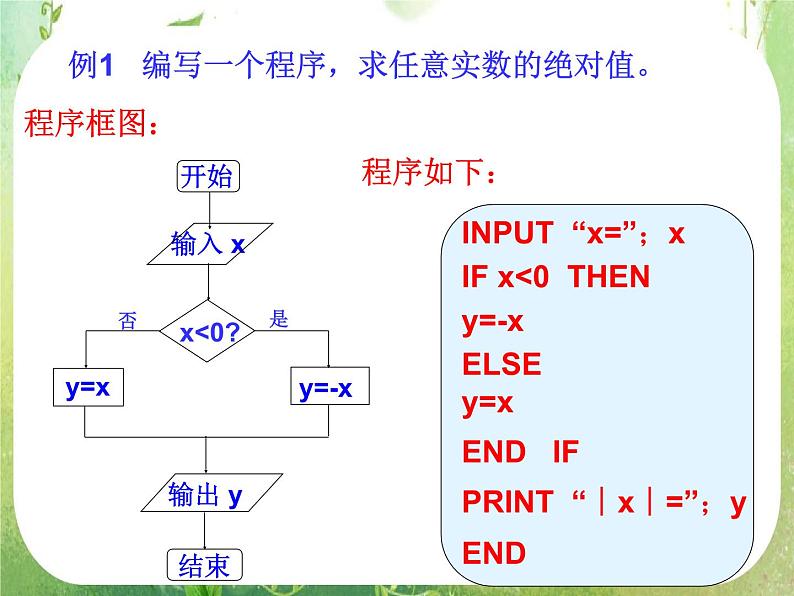 高中数学 1.2.2条件语句课件 新人教A版必修3第4页