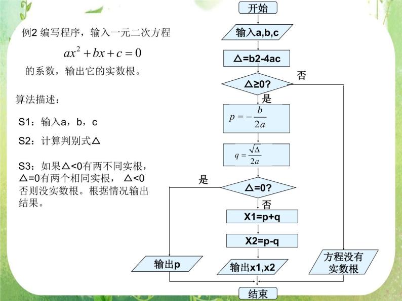 高中数学 1.2.2条件语句课件 新人教A版必修305