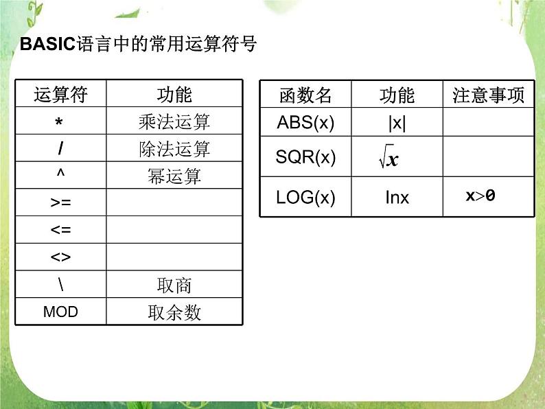 河南省平顶山市第三高级中学高一数学 1.2.1 《输入、输出、赋值语句》（第2课时）课件（新人教A版必修3）第4页