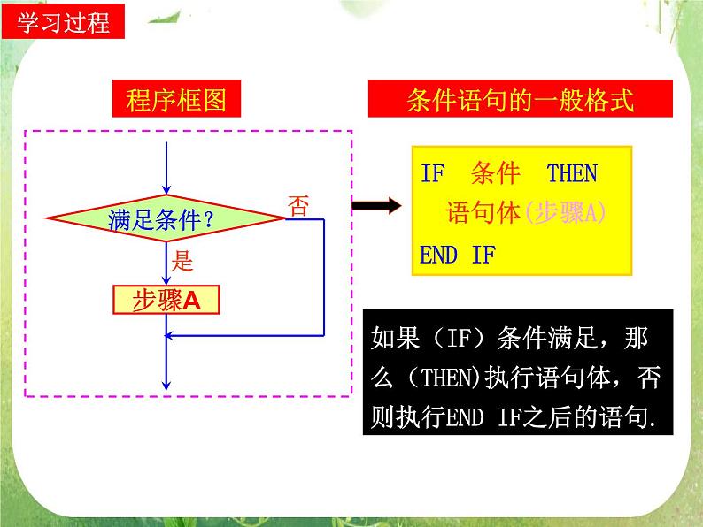 河南省平顶山市第三高级中学高一数学 1.2.2《条件语句》课件（新人教A版必修3）第3页