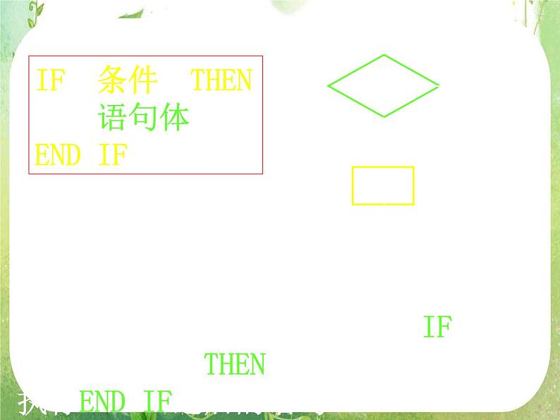 高一数学人教A版必修3课件：1.2.2 《条件语句》3第5页